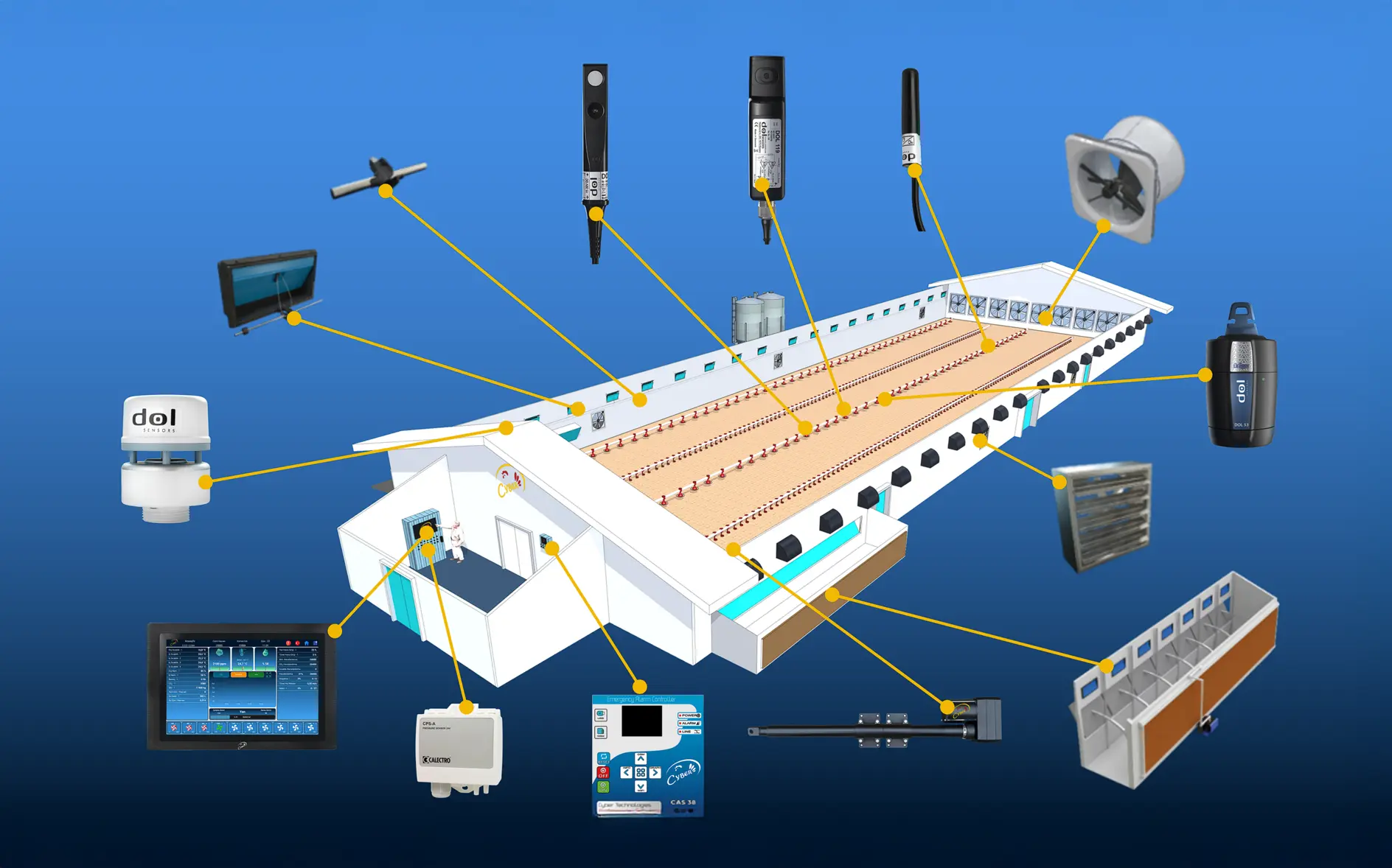 sensors